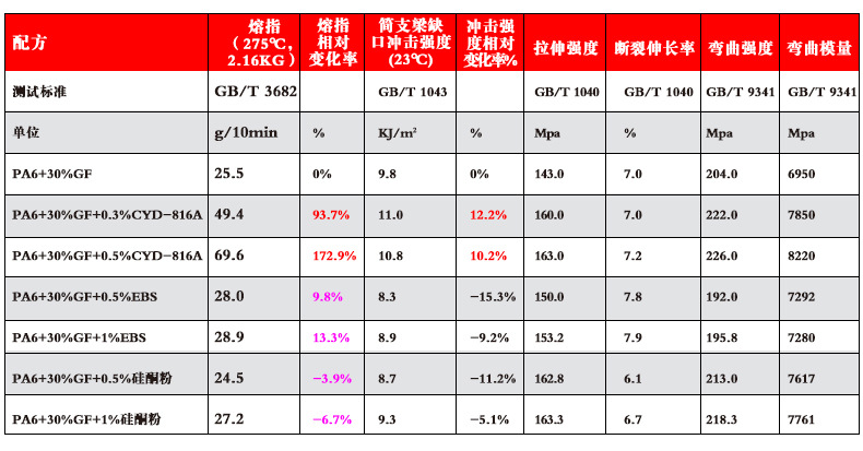 2、PA6+30%GF體系.jpg