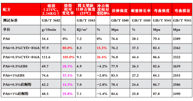 1.純PA6體系.jpg